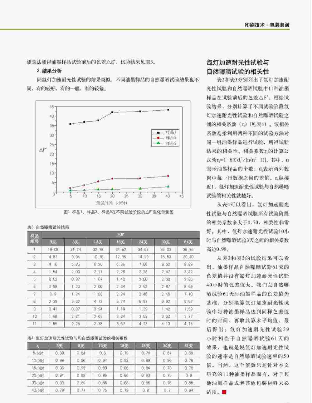 使用Q-SUN氙燈光照試驗(yàn)箱對(duì)油墨印刷品進(jìn)行氙燈加速耐光性測試過程詳情圖3