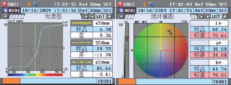 CM-5臺式分光測色儀功能介紹