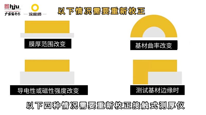 接觸式測厚儀在基材和曲率發(fā)生變化時或者測量邊緣厚度時，需要重新校正