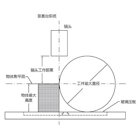 進(jìn)口落地式測量投影儀圖片