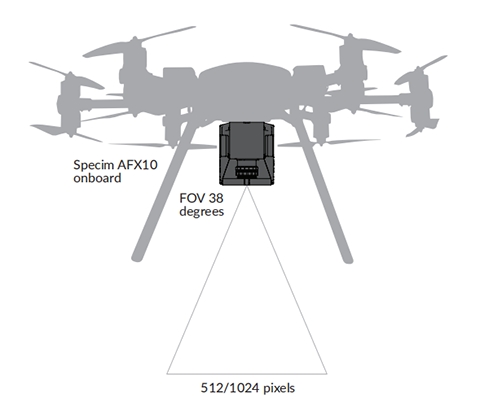 Specim AFX10機載高靈敏度高光譜相機，用于無人機圖片