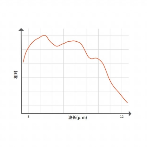 SPECIM FX120熱成像推掃型高光譜成像系統(tǒng)圖片