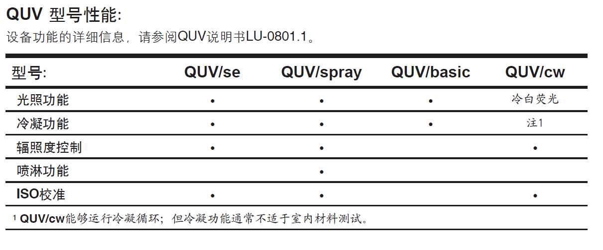 紫外燈老化試驗箱參數(shù)