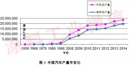 2014年汽車涂料工業(yè)年度報(bào)告