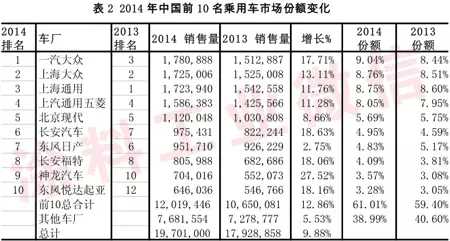 2014年汽車涂料工業(yè)年度報(bào)告