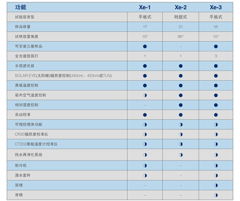 各型號(hào)加速老化試驗(yàn)機(jī)對(duì)比