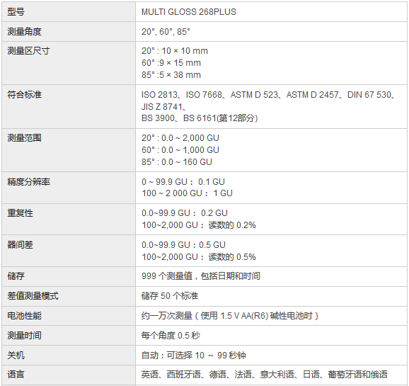 光澤度測量儀技術(shù)參數(shù)