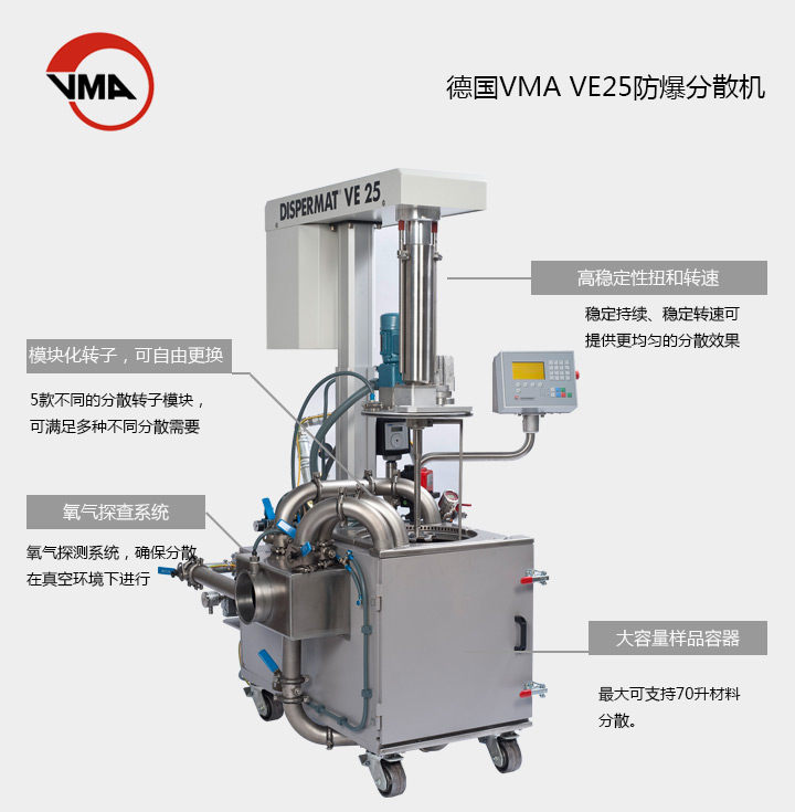 DISPERMAT VE真空分散機(jī)