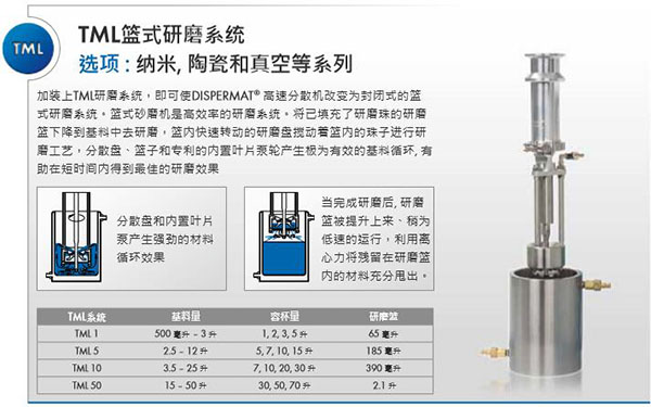 籃式分散系統(tǒng)