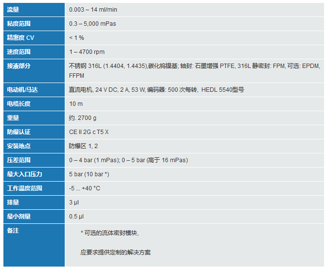 mzr-2909EX防爆型計量泵技術(shù)參數(shù)