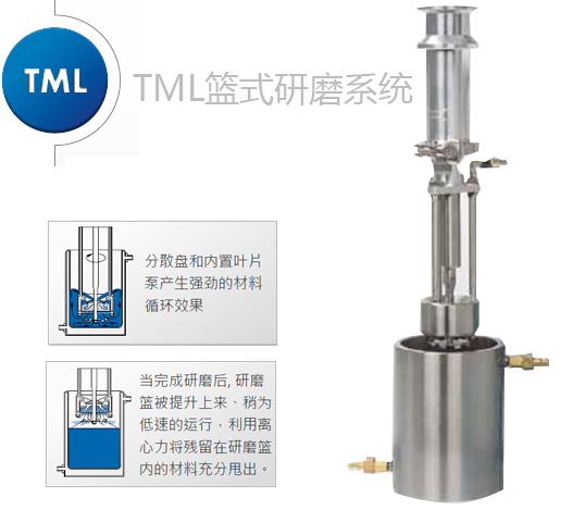 TML籃式砂磨系統(tǒng)