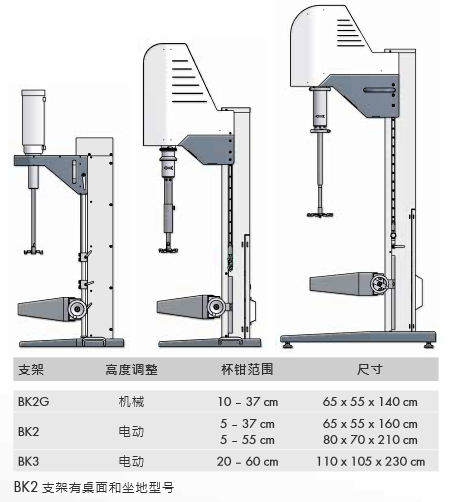 符合人體工程學(xué)的BK系列支架