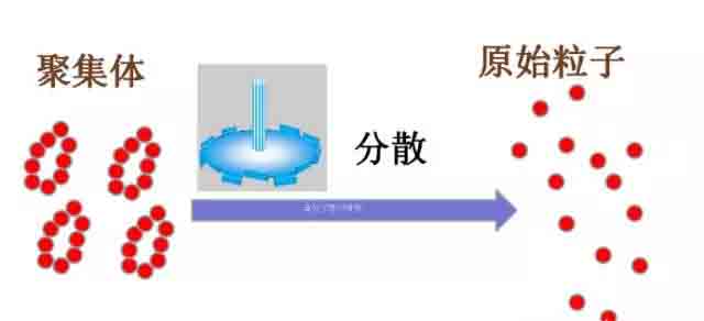 粒徑分布均勻，穩(wěn)定性高