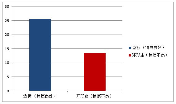 同種達(dá)因筆在不同底材的鋪展對比/RFU