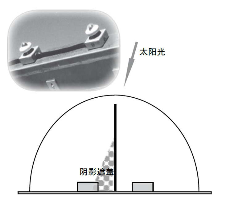 日光傳感器安裝在樣品架上，當(dāng)一個裝置被遮擋 時，Q-Trac 會自動調(diào)整裝置以保持聚焦方位