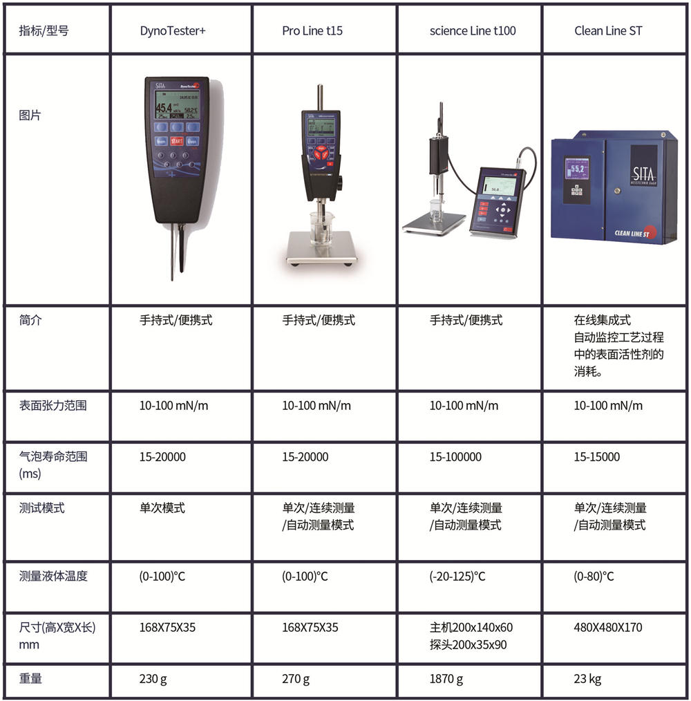 析塔表面張力儀產(chǎn)品型號