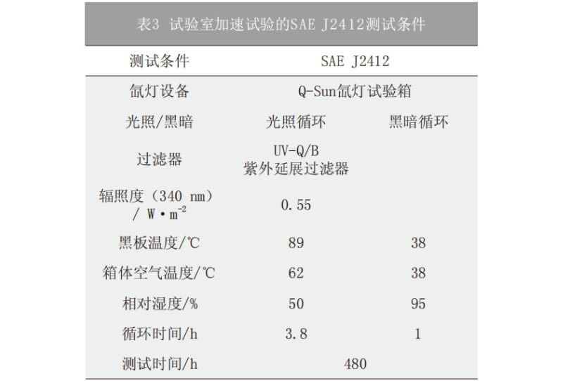 表3 試驗(yàn)室加速試驗(yàn)的SAE J2412測(cè)試條件