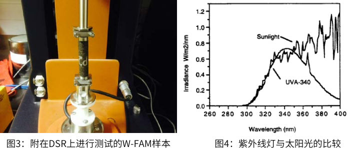 圖3附在DSR上進行測試的W-FAM樣本和圖4紫外線與太陽光比較