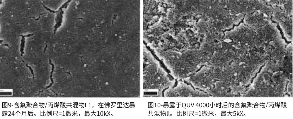 圖10-暴露于QUV 4000小時(shí)后的含氟聚合物/丙烯酸共混物