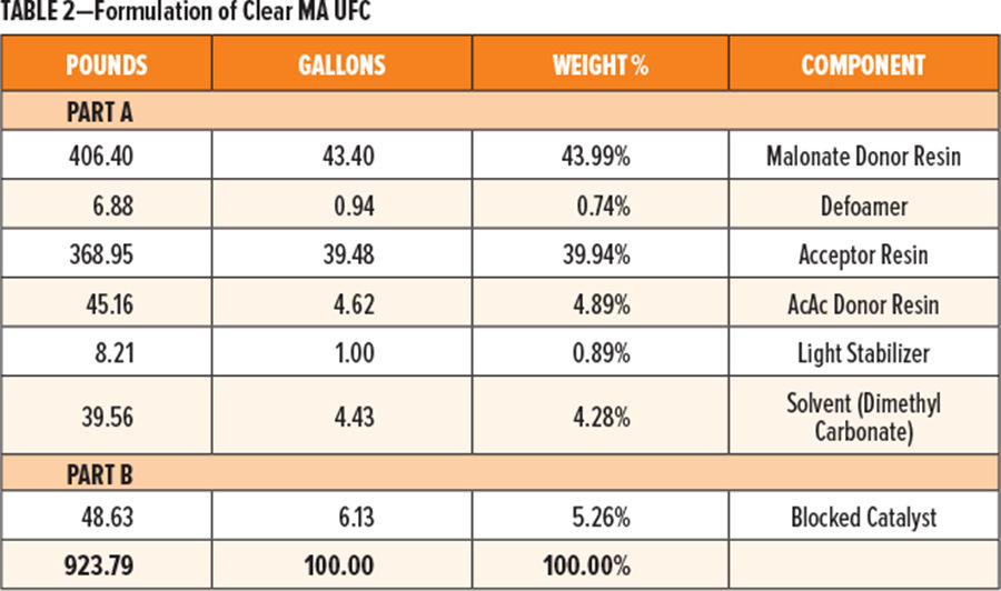 表2包含生產(chǎn)定義為邁克爾加成超快速固化(MA UFC)的2K透明涂層的基本配方。