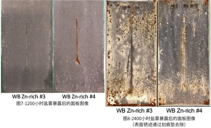 圖7-1200小時鹽霧暴露后的面板圖像；圖8-2400小時鹽霧暴露后的面板圖像