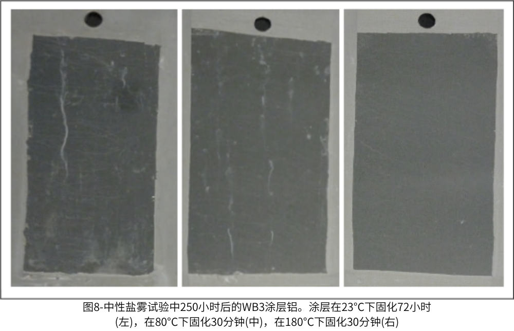 圖8-中性鹽霧試驗中250小時后的WB3涂層鋁。涂層在23°C下固化72小時(左)，在80°C下固化30分鐘(中)，在180°C下固化30分鐘(右)