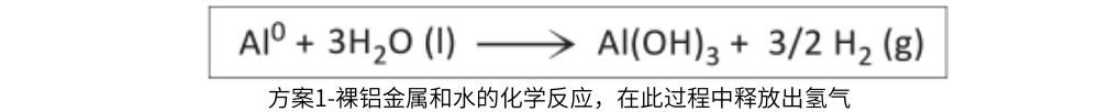 方案1-裸鋁金屬和水的化學(xué)反應(yīng)，在此過程中釋放出氫氣