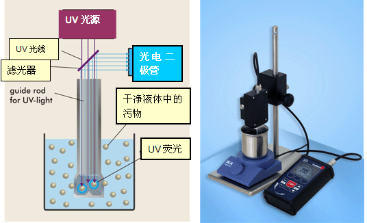 污染度檢測(cè)儀